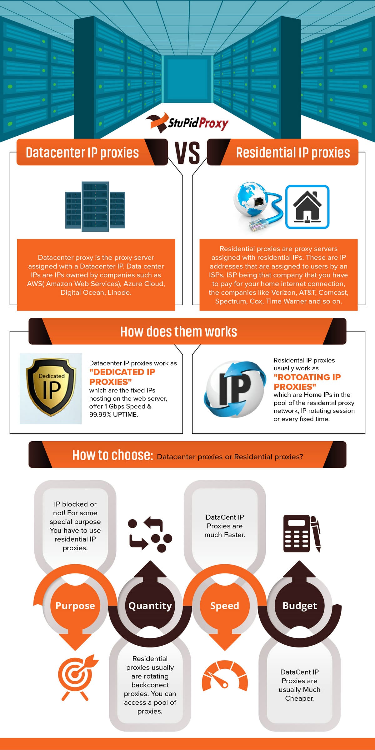 Dedicated IP Proxies or Residential IP Proxies