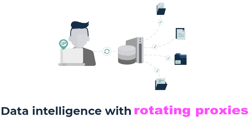 Data intelligence with rotating proxies