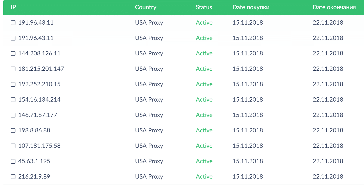 List of proxies purchased from Proxy-Seller