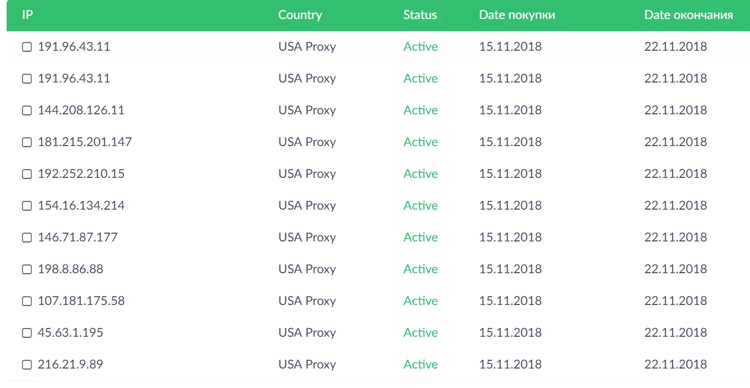 List of proxies purchased from Proxy-Seller