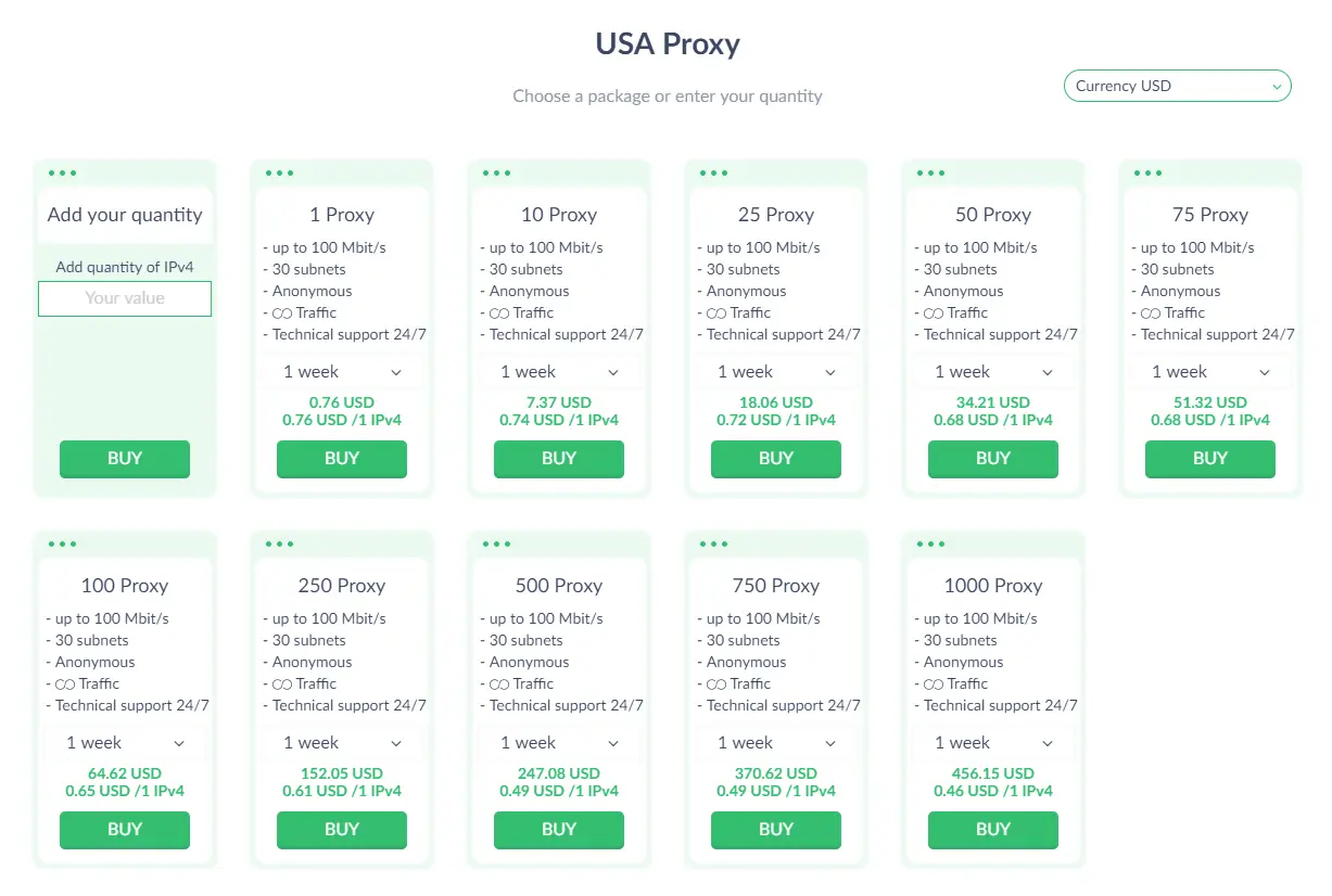 Pricing for IPv4 proxies for monthly plans