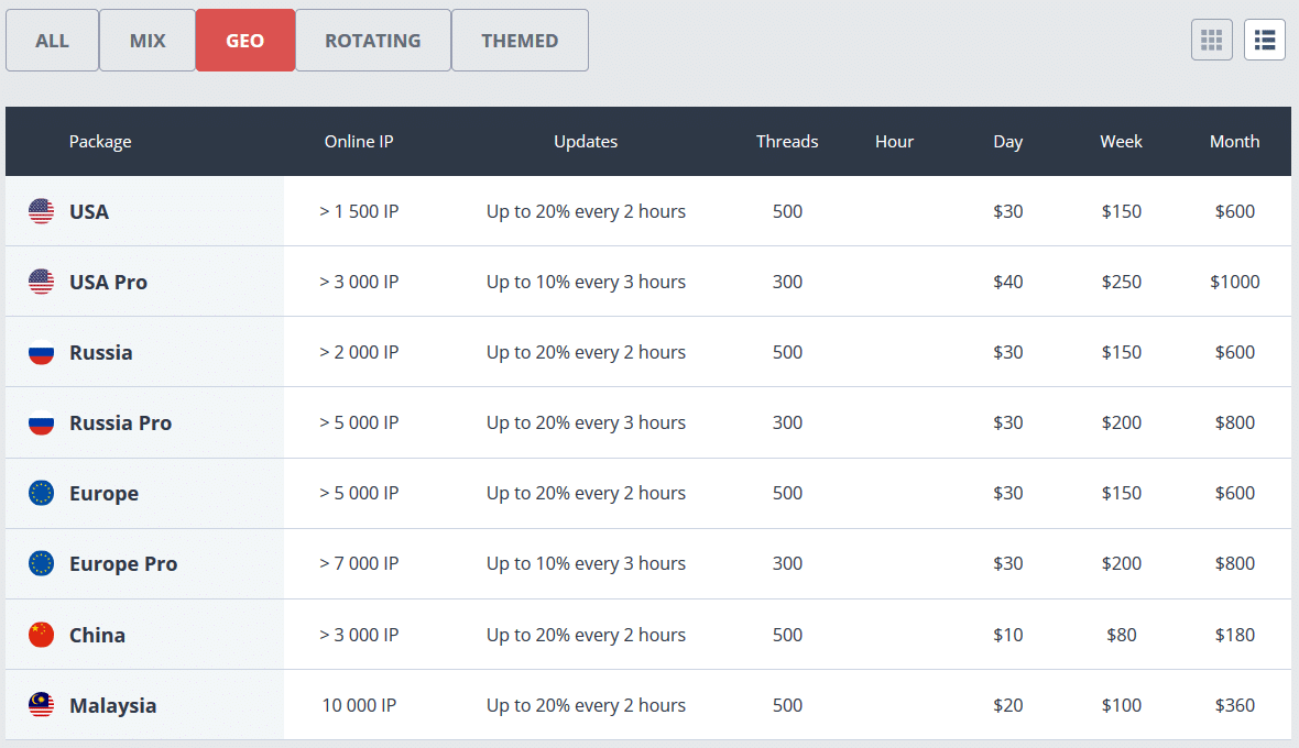 GEO residential proxies pricing plan