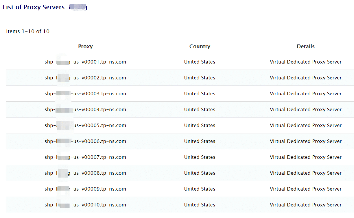 List of proxies purchased from Trusted Proxies