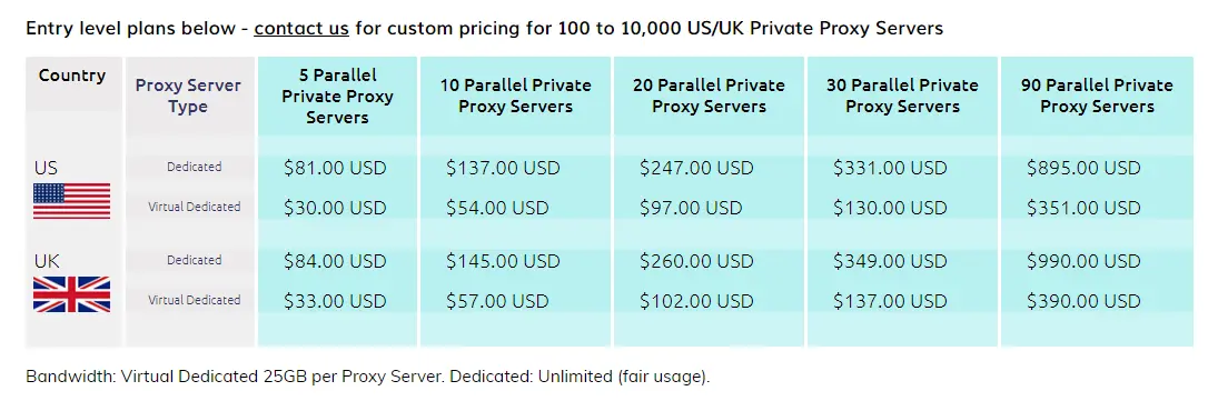 Monthly pricing plans for US UK parallel private proxies