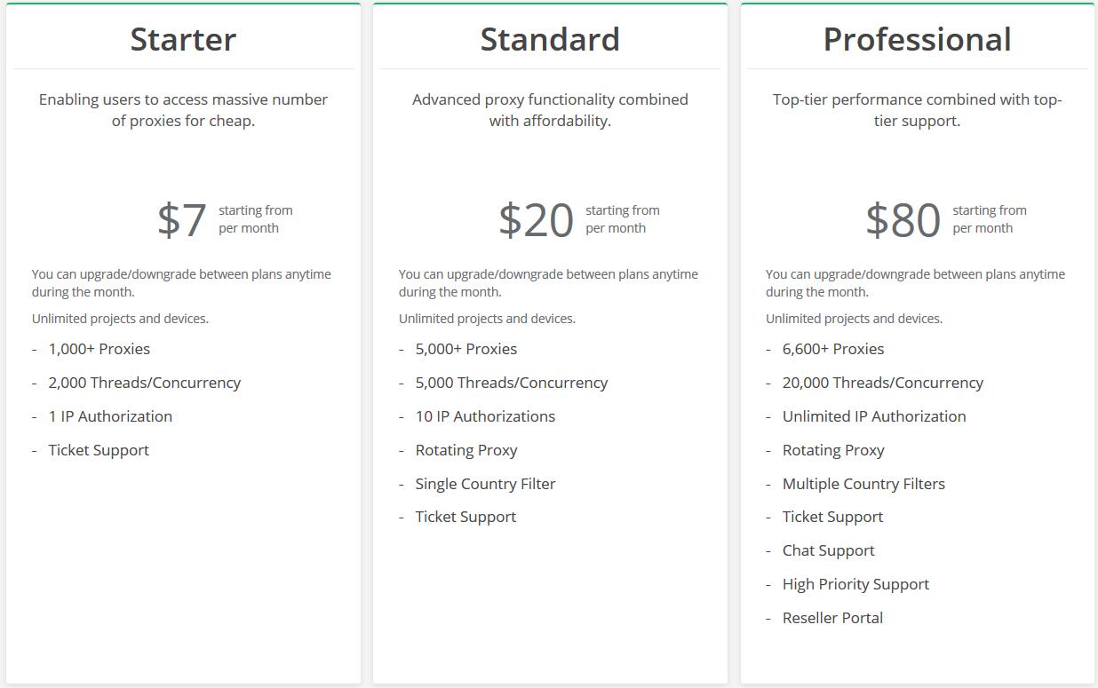 pricing of webshare proxies