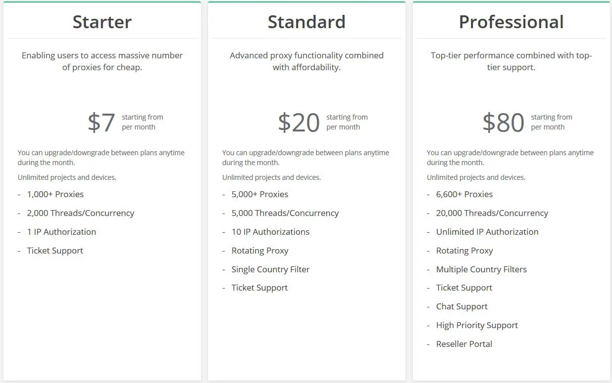 Free Proxies SOCKS5 HTTP Server List