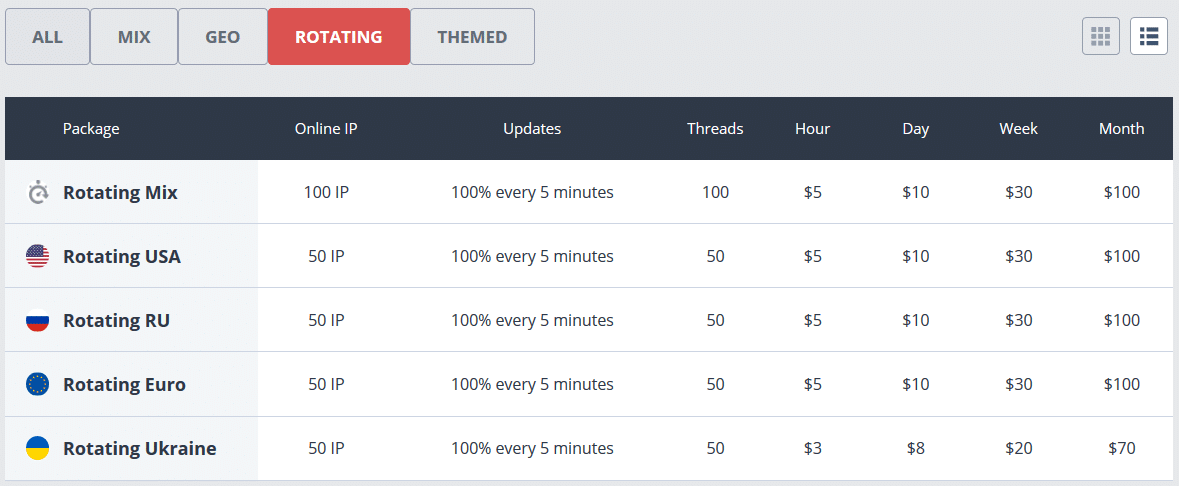 rsocks rotating proxies