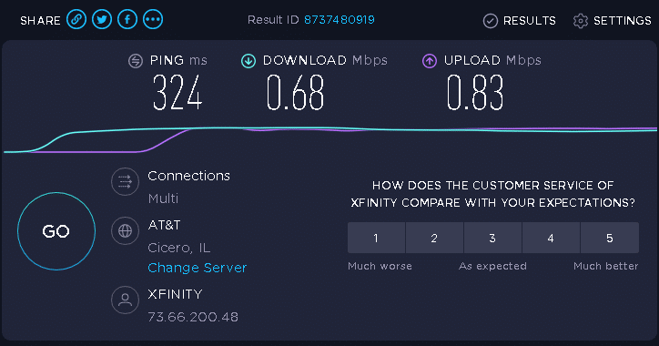 Flipnode proxy test with ip2