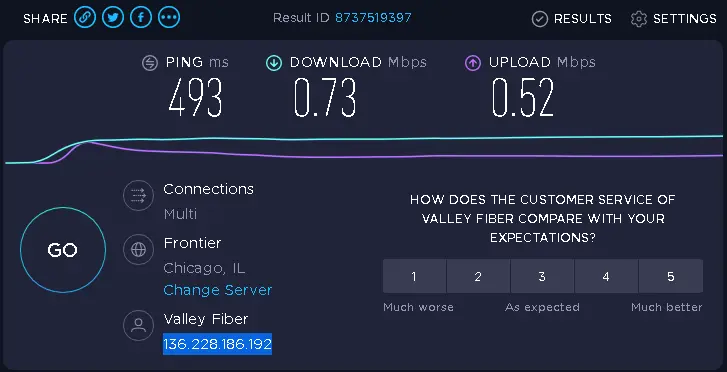 Flipnode proxy test with ip4