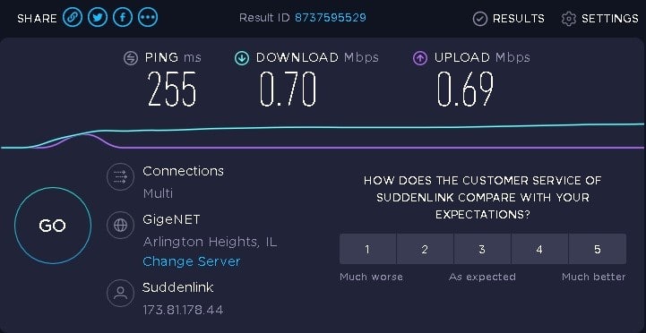 使用 ip8 进行 Flipnode 代理测试