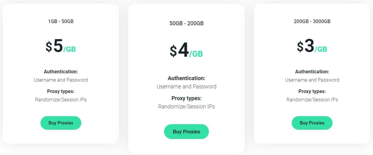 Residential Proxies Pricing Plans