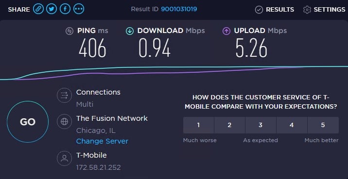 Speed test with ip 1 with proxy-cheap