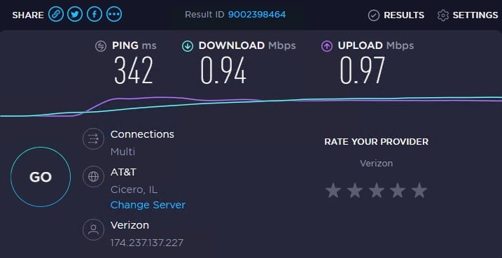 Speed test with ip 10 with proxy-cheap