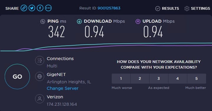 Speed test with ip 3 with proxy-cheap