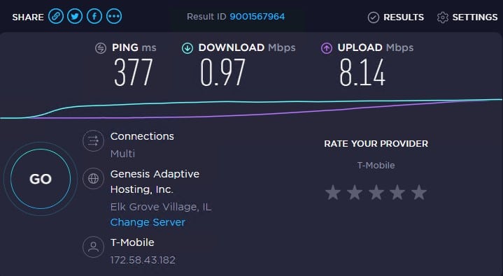Speed test with ip 6 with proxy-cheap