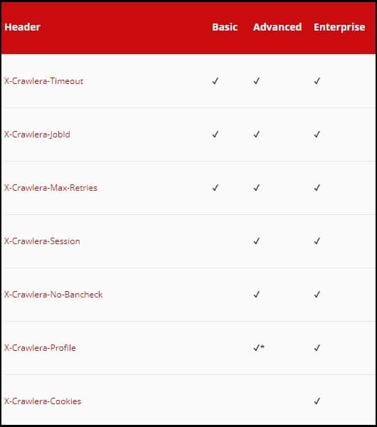 Crawlera parameters