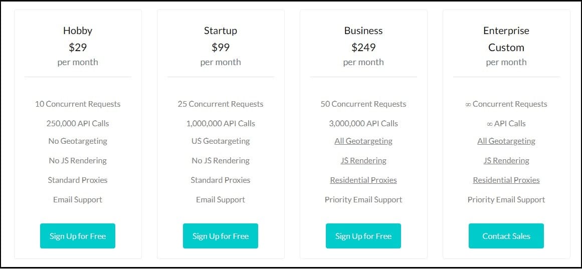 Scraper API Pricing