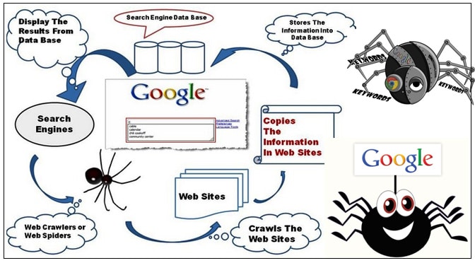 Web Crawling