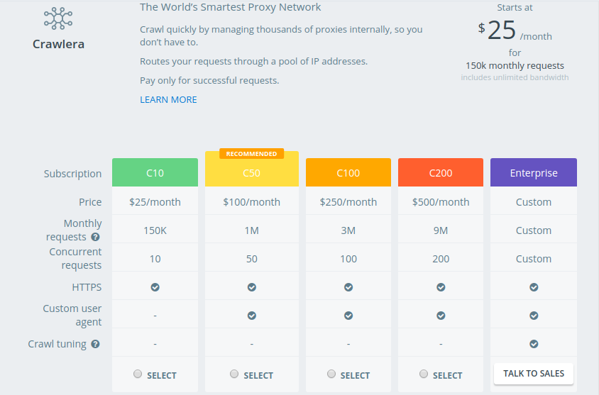 Crawlera pricing plans