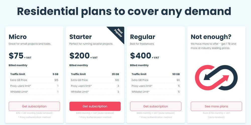Smartproxy pricing plan