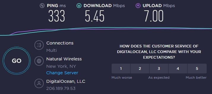 ip 1 Hola Speed Test