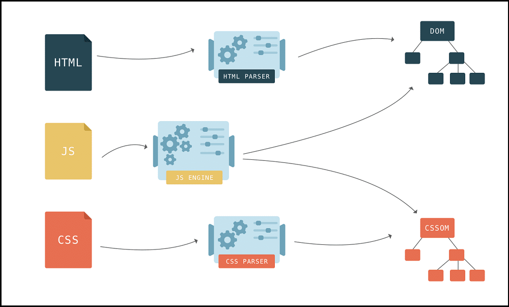 Own Data Parser