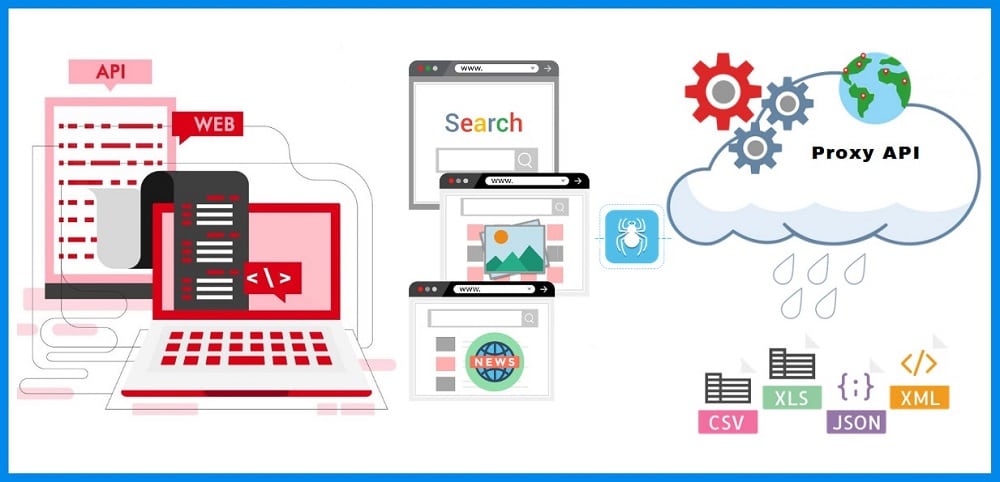 Scraping Proxy API