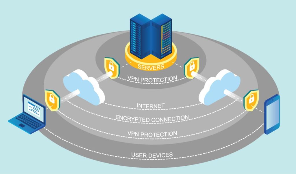 vpn 服务