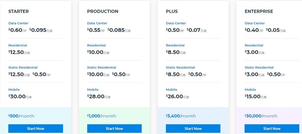 Luminati Pricing