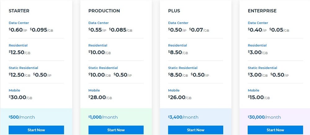 Luminati Proxies Pricing