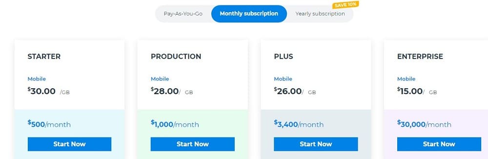 Luminati mobile Proxies Pricing