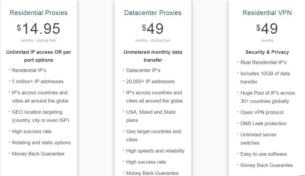 Proxyrack Pricing and paln