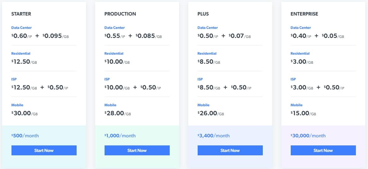 Bright Data residential packages price