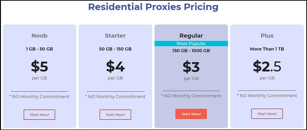 Hydra Proxy Residential Proxies Pricing List