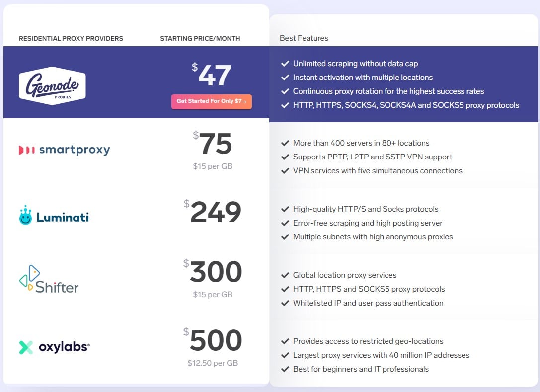 Geonode pricing