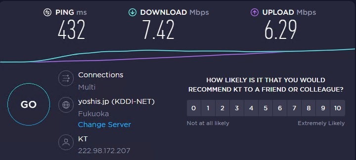 gencode ip2 ip test