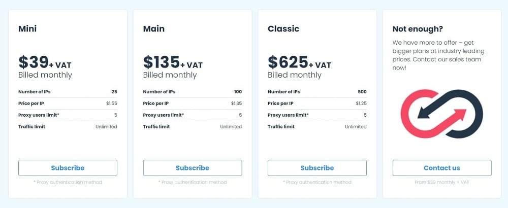 Smartproxy Dedicated Datacenter Proxies Pricing