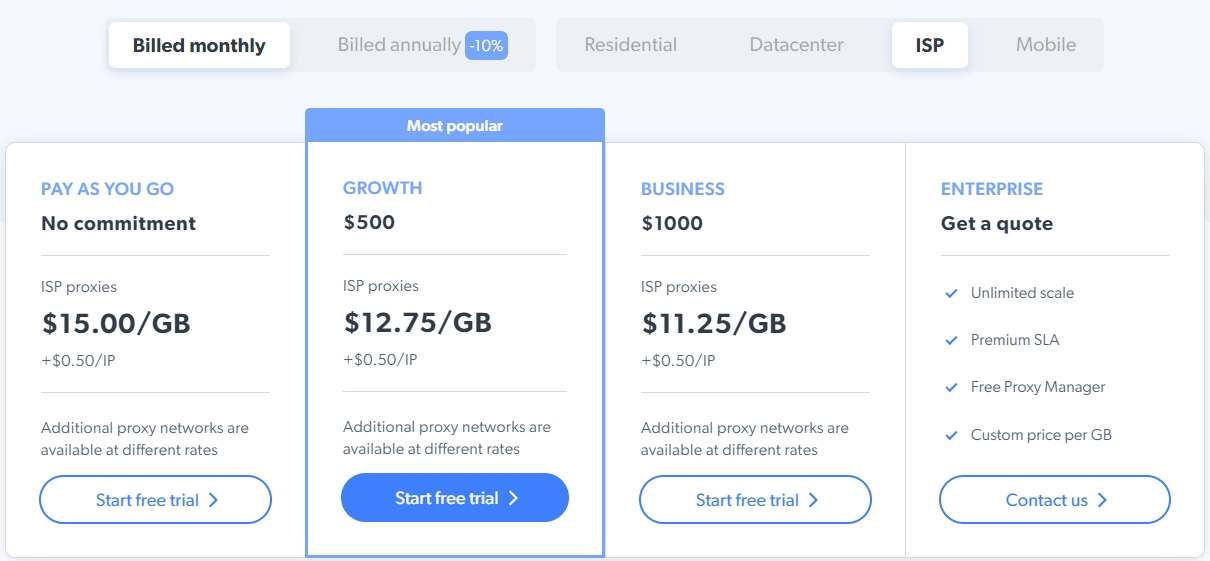 Bright Data ISP Prices