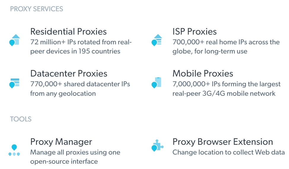 Bright Data Proxies Type