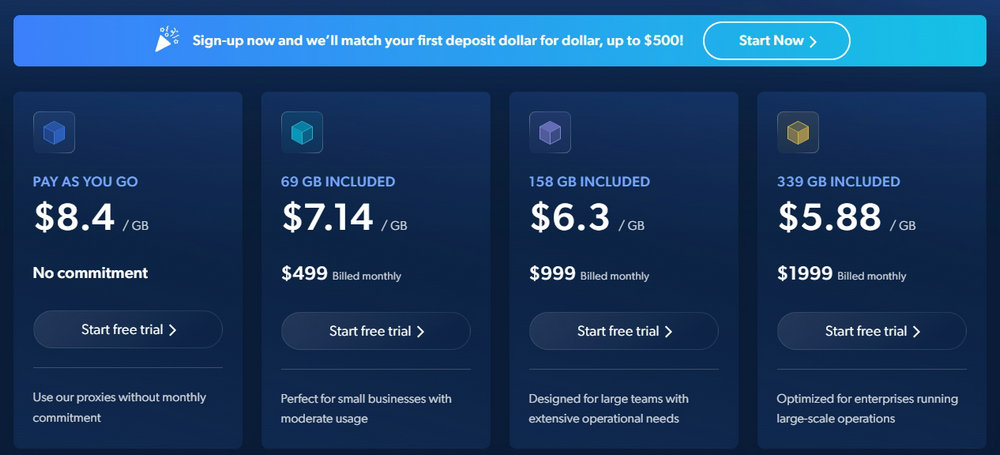 Bright Data Residential New Prices