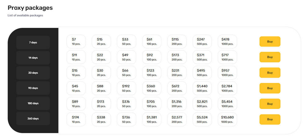 Geonix Datacenter Proxy Price
