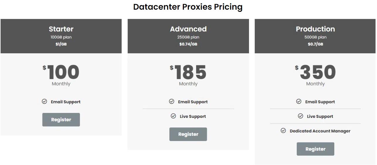 NetNut Datacenter Proxies Price