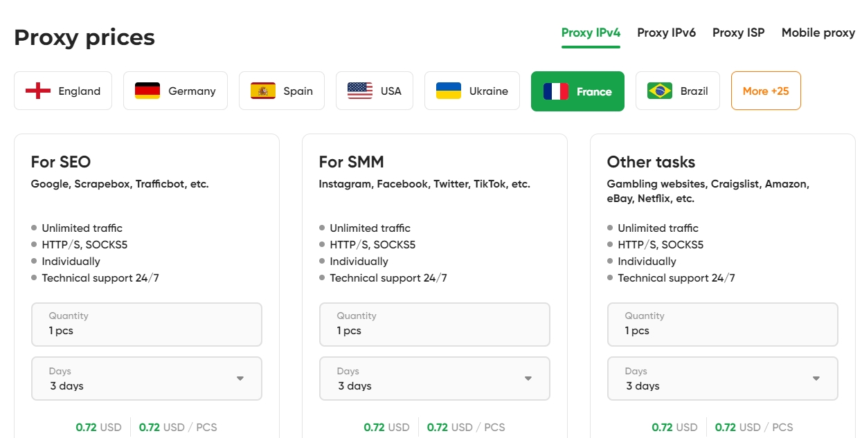 Proxy-IPV4 France Proxies Price