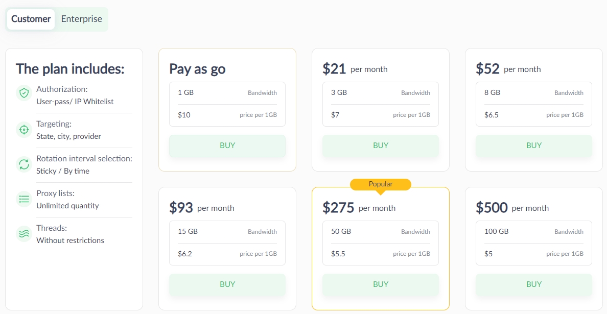 Proxy-Seller Residential Proxies Price