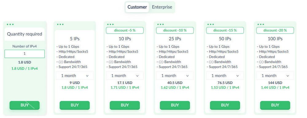 Proxy-Seller private proxy price