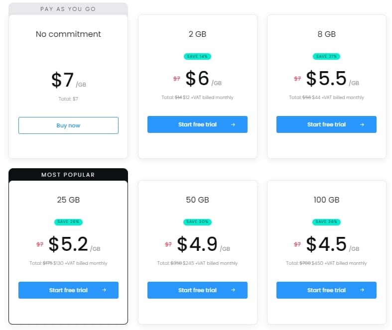 Smartproxy 住宅代理价格