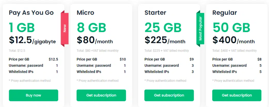 smartproxy plan