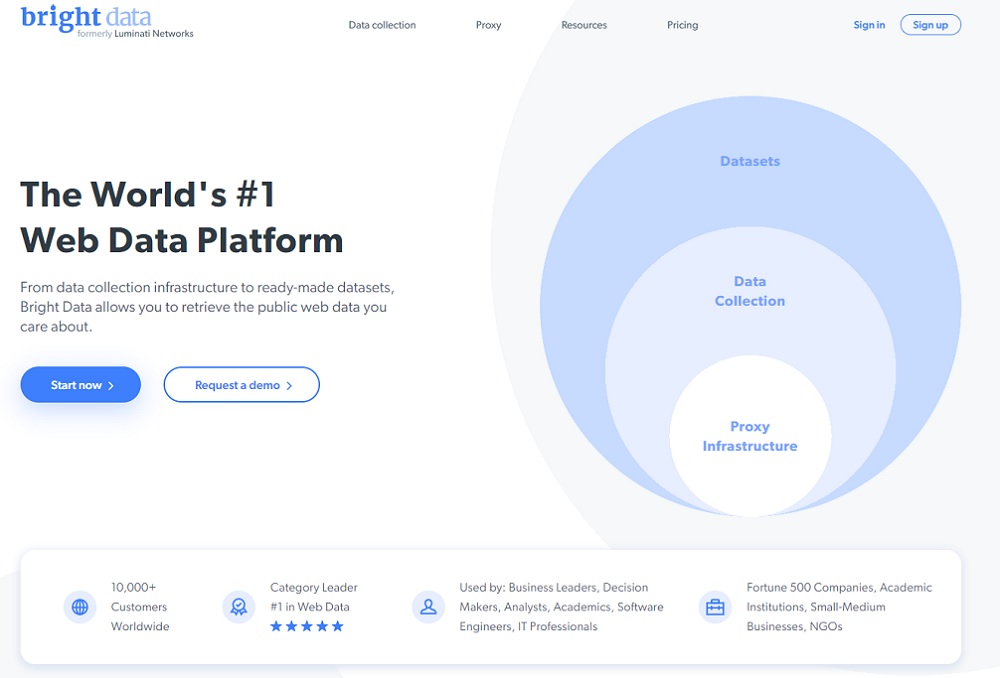 Bright Data overview
