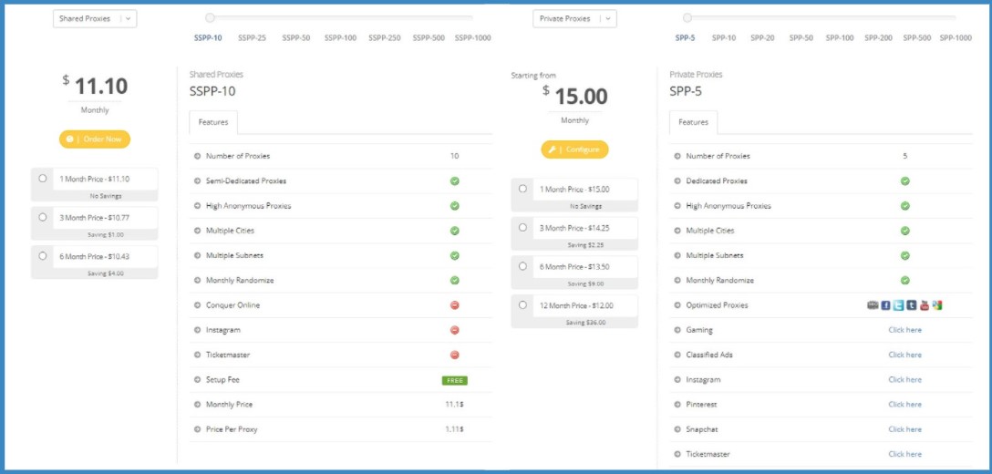 SSL Private Proxy price