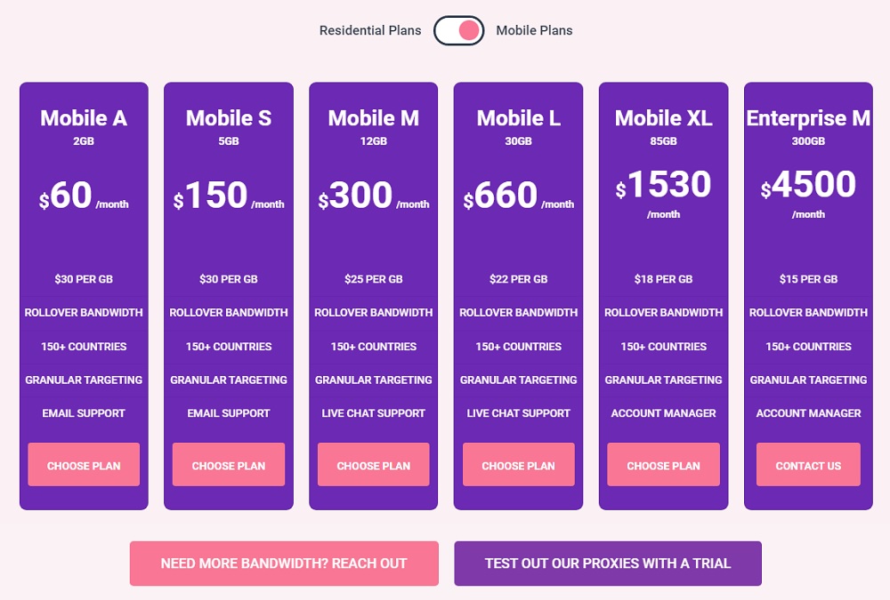 ProxyEmpire Mobile Proxy Type and Price